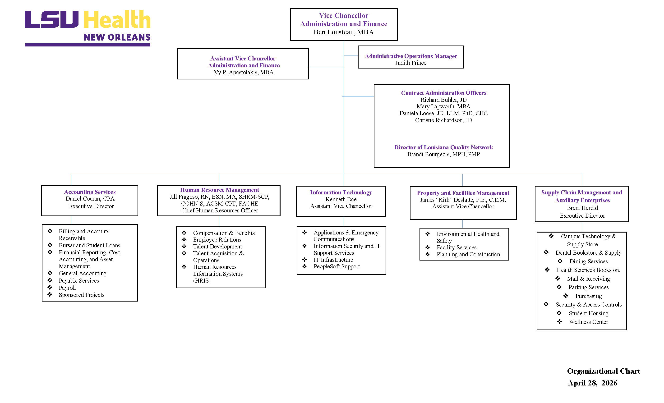 VCAF Organizational Chart